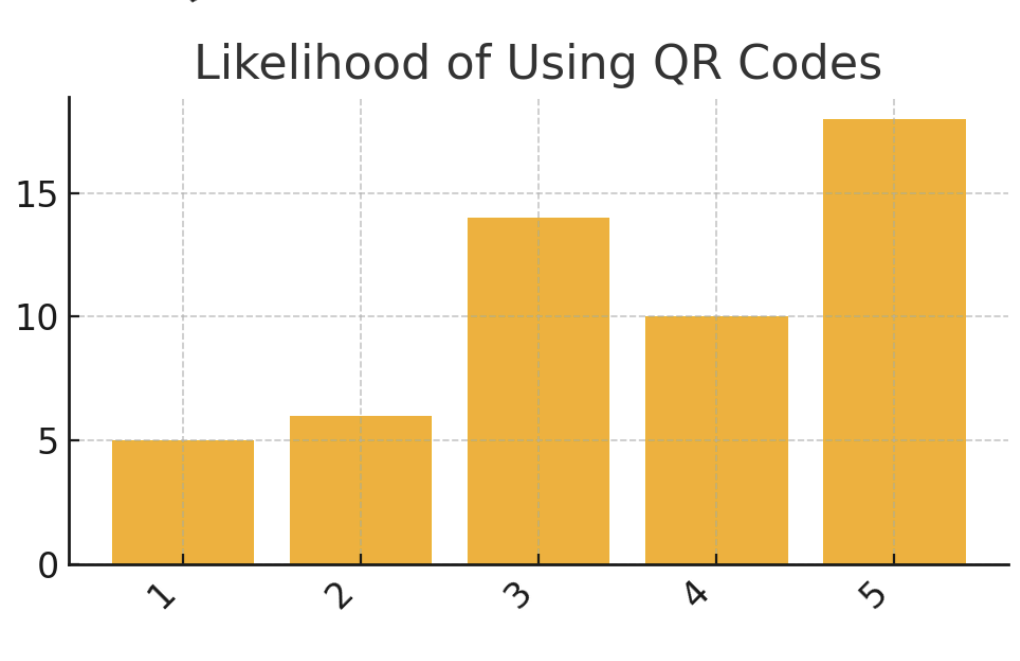 Survey Graph 3